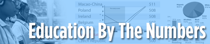 Education By The Numbers
